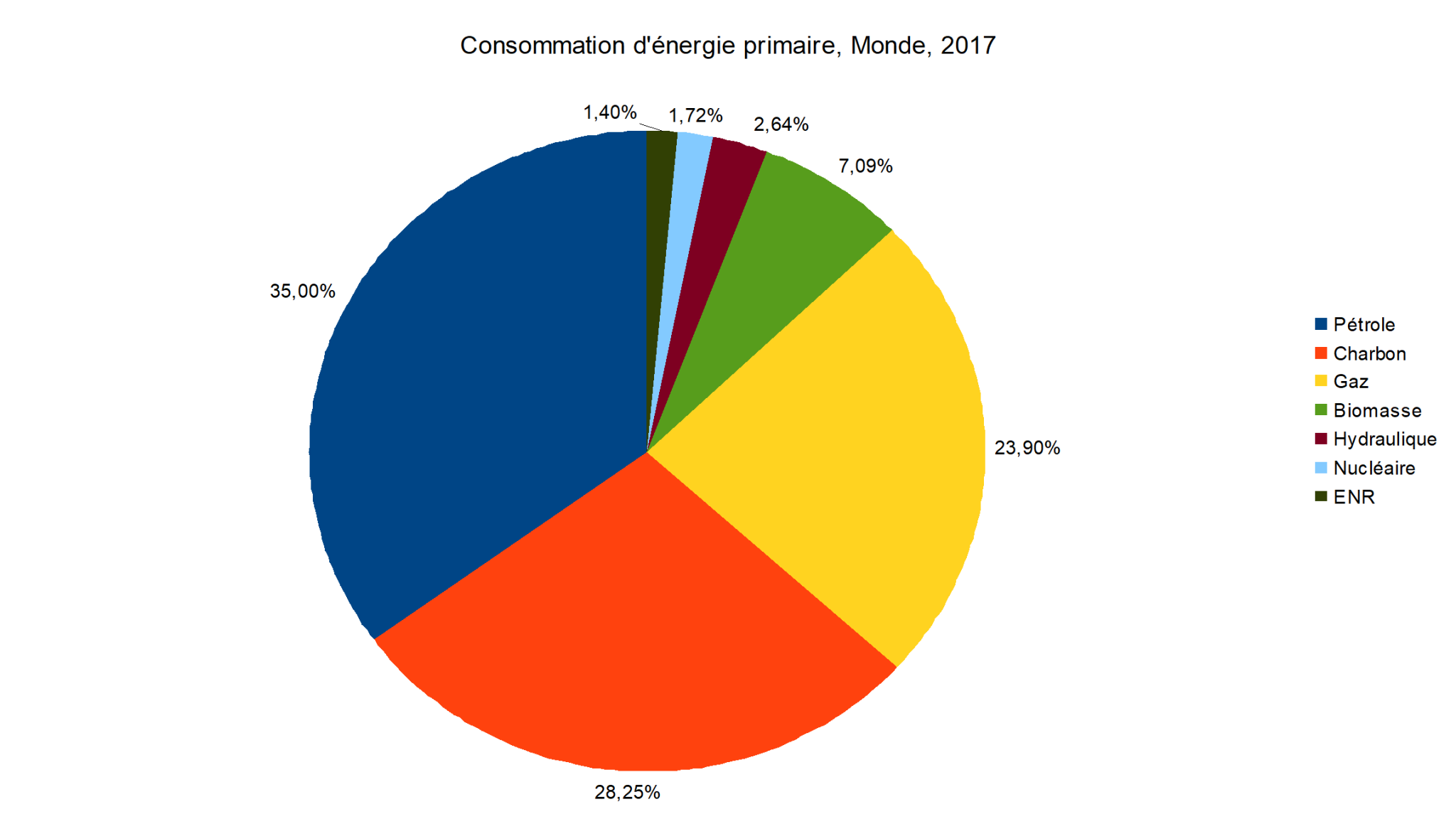 Merci les énergies fossiles Comprendre le problème de l énergie Osons Causer